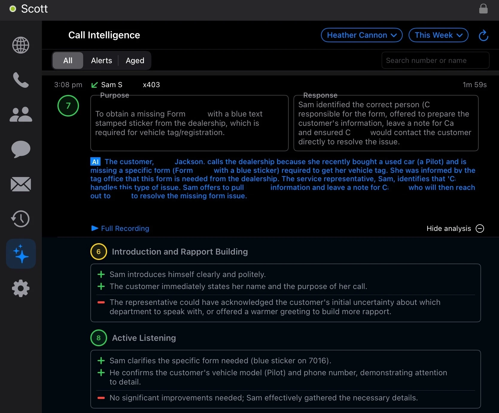 Call Intelligence scoring dashboard showing AI-powered call analysis